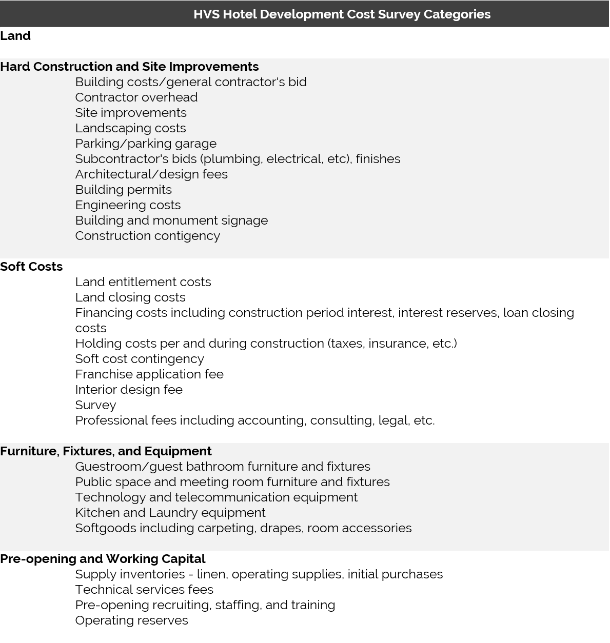 HVS HVS U.S. Hotel Development Cost Survey 2016/17
