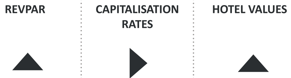 HVS | Amsterdam Market Pulse 2024 – Full Recovery in Sight