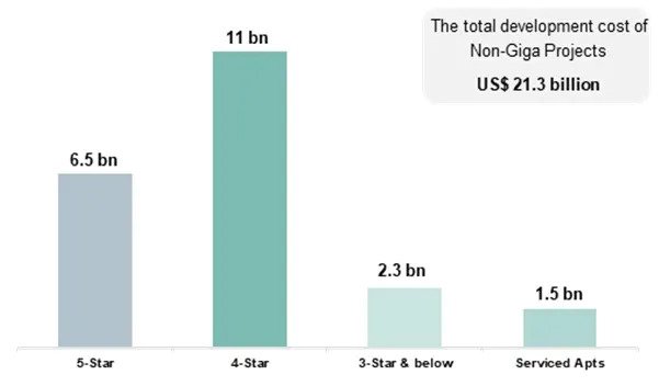 HVS | USD 1 trillion KSA development pipeline reinforces Vision 2030’s ...