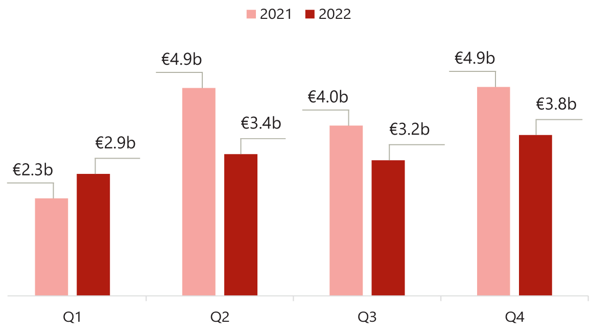 HVS | 2022 European Hotel Transactions